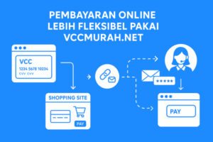Pembayaran Online Lebih Fleksibel Pakai Vccmurah.net